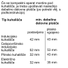 BOSCH CSG7584B1 - Vgradna pečica