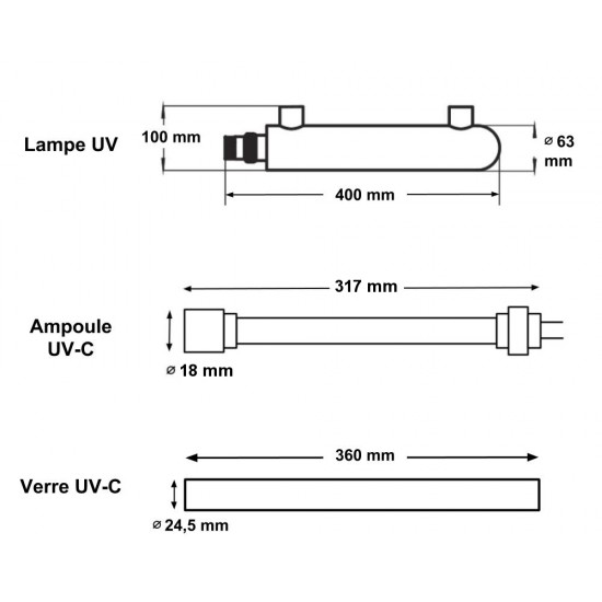 Wellis UV-C dezinfekcijski sistem