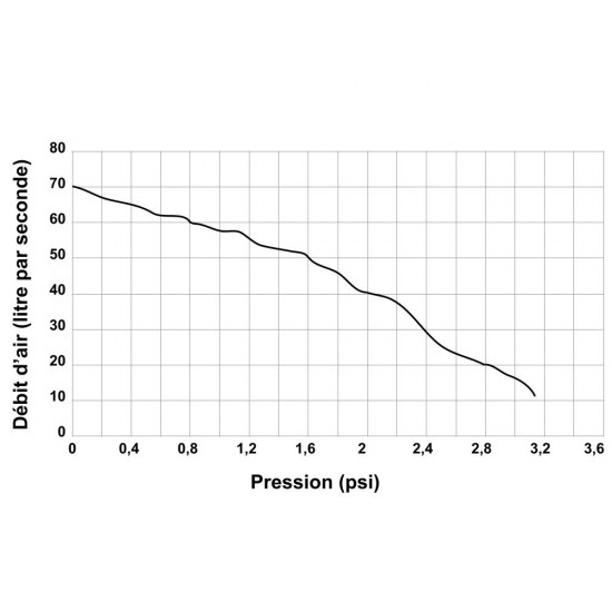 Spa moč puhala - 1380W