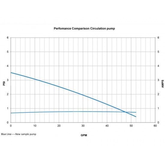 Balboa 0,25HP obtočna črpalka