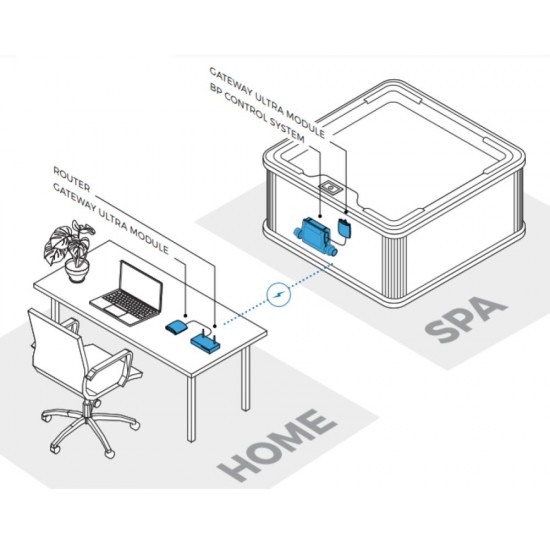 BALBOA TP-2387 - Krmilnik ControlMySpa WiFi
