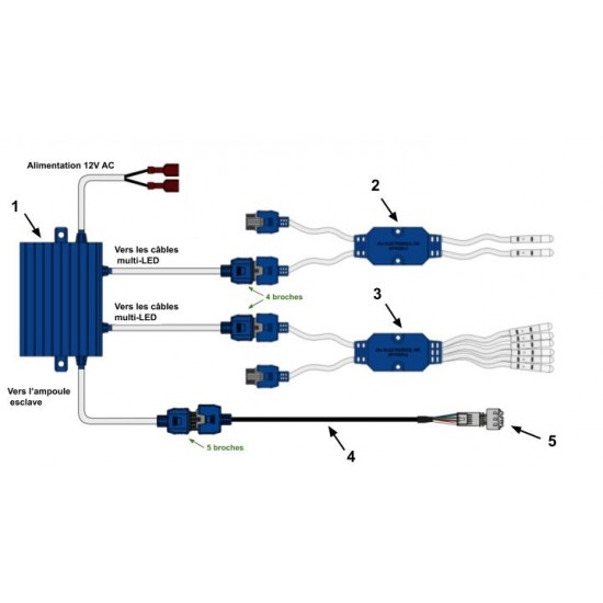 J&J Electronics LED krmilnik WC-25