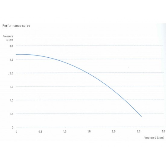 Črpalka Waterway Iron Might