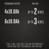 EGO ZT4201E-L - Akumulatorska kosilnica