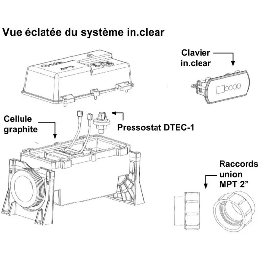Modul za elektrolizo za Gecko in.clear