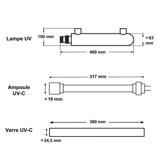 Wellis UV-C dezinfekcijski sistem