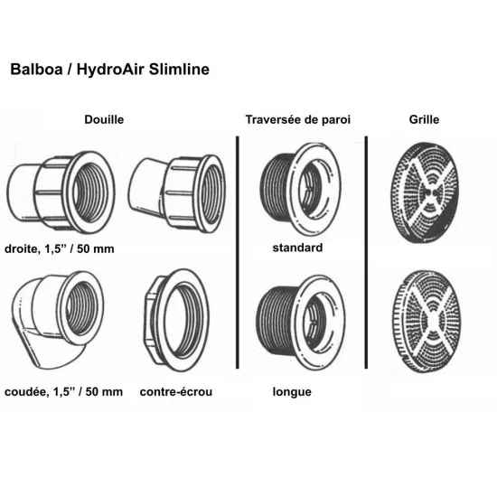 HydroAir Slimline sesalni stenski nastavek