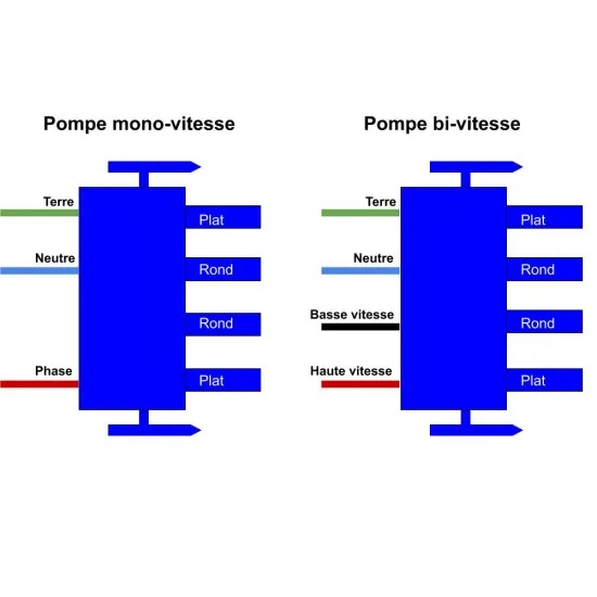 AMP vtič s 4 moškimi zatiči
