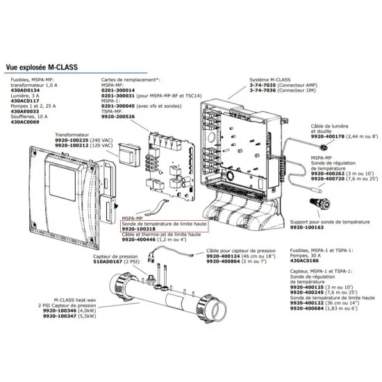 Gecko Hi-Limit senzor - M-razred